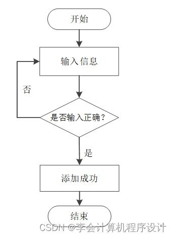 基于Django的養(yǎng)老院服務系統(tǒng)設計與實現(xiàn)